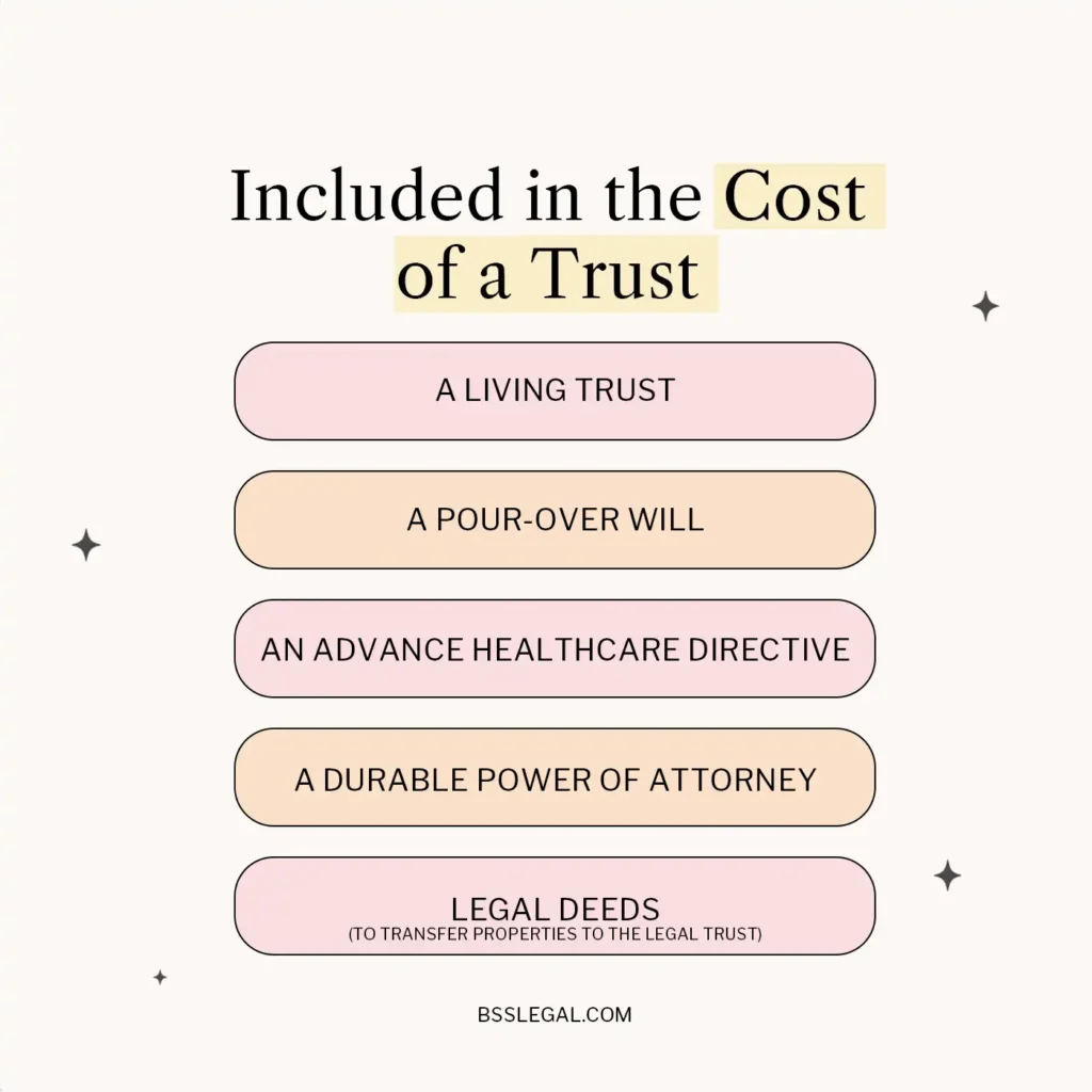 Included in the cost of a trust
A living trust

A pour-over will

An advance healthcare directive

A durable power of attorney for finances

Legal deeds to transfer properties to the legal trust