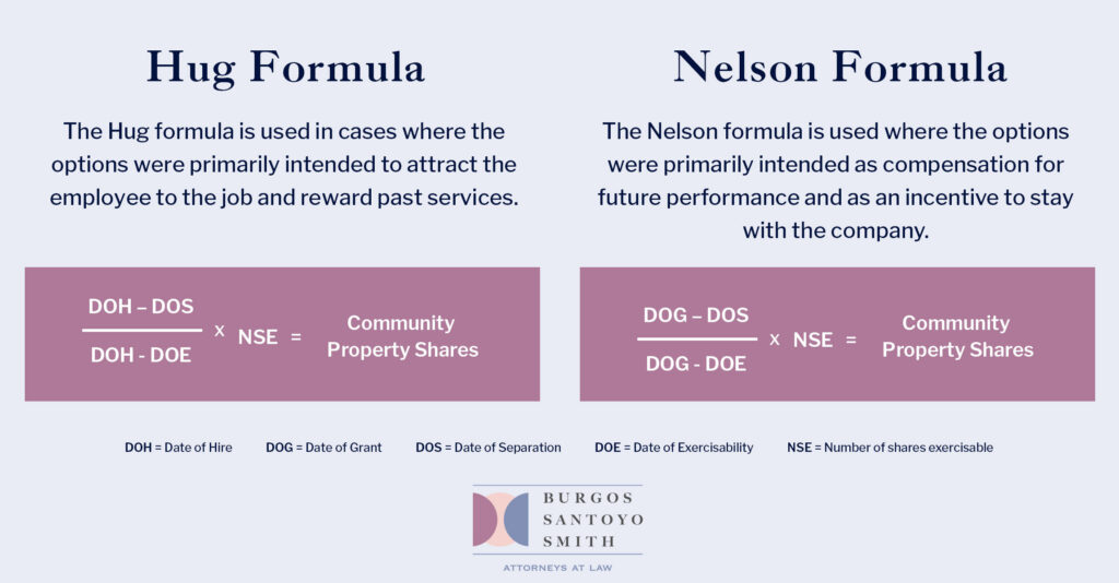 Hug Formula and Nelson Formula for dividing RSUs or stock options in a divorce.